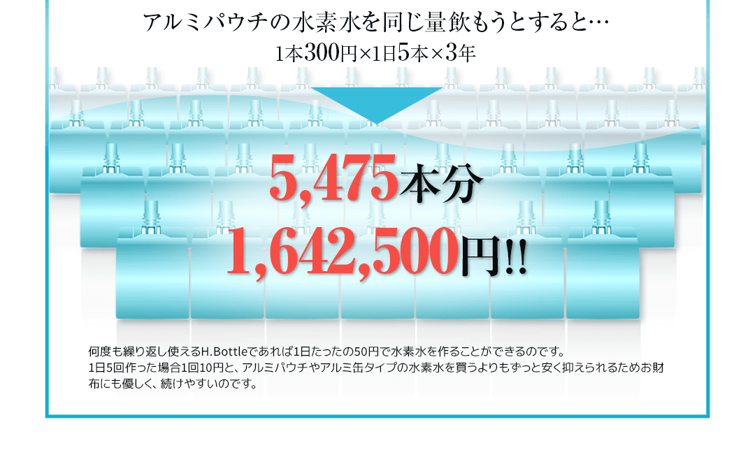 アルミパウチの水素水を同じ量飲もうとすると…