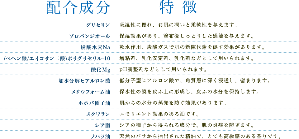 配合成分と特徴の表