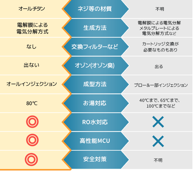 携帯型充電式水素水生成器 H.Bottle(エイチボトル)｜suiso style WEB SHOP